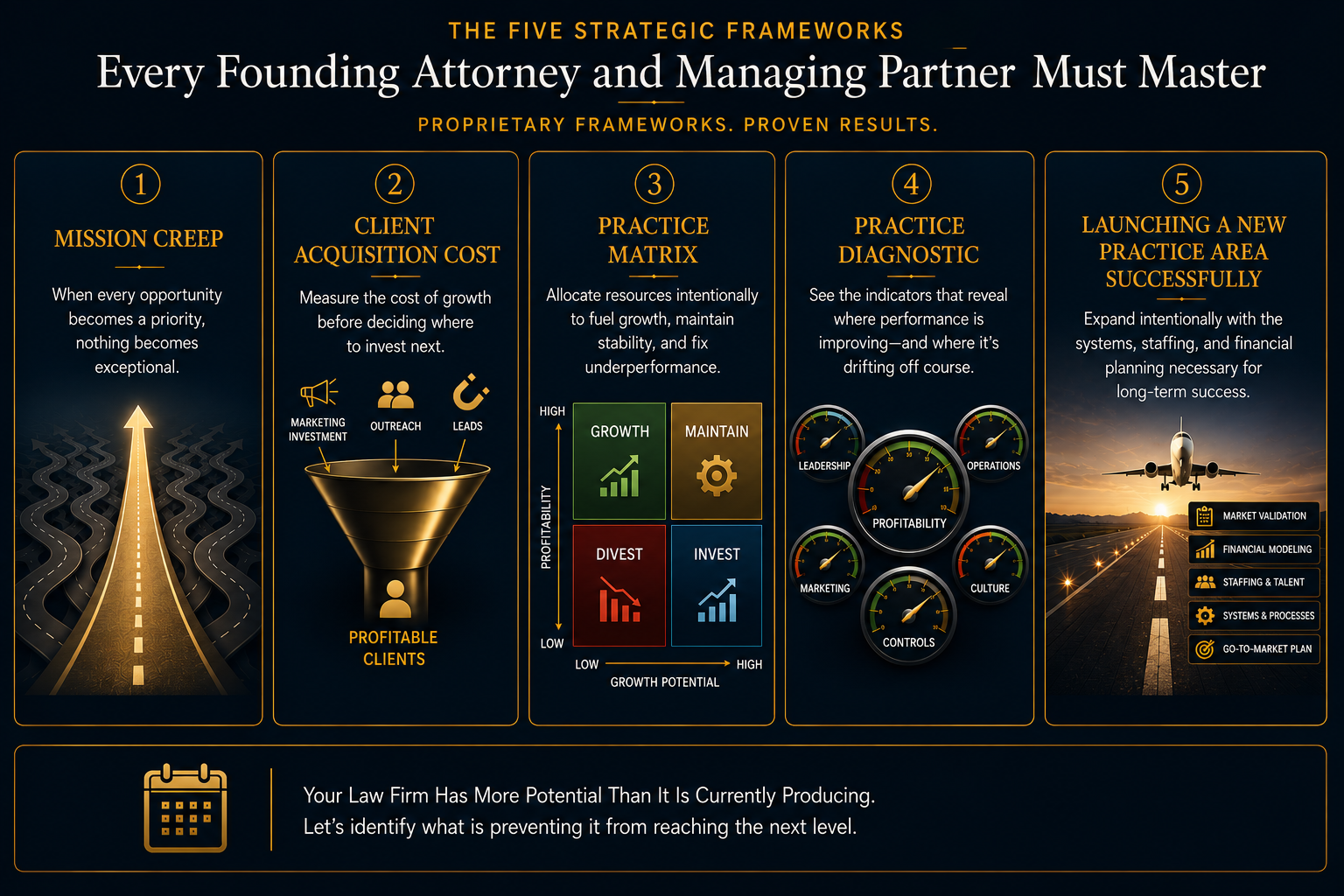 The Five Strategic Frameworks Every Founding Attorney and Managing Partner Must Master — Mission Creep, Client Acquisition Cost, Practice Matrix, Practice Diagnostic, Launching a New Practice Area Successfully