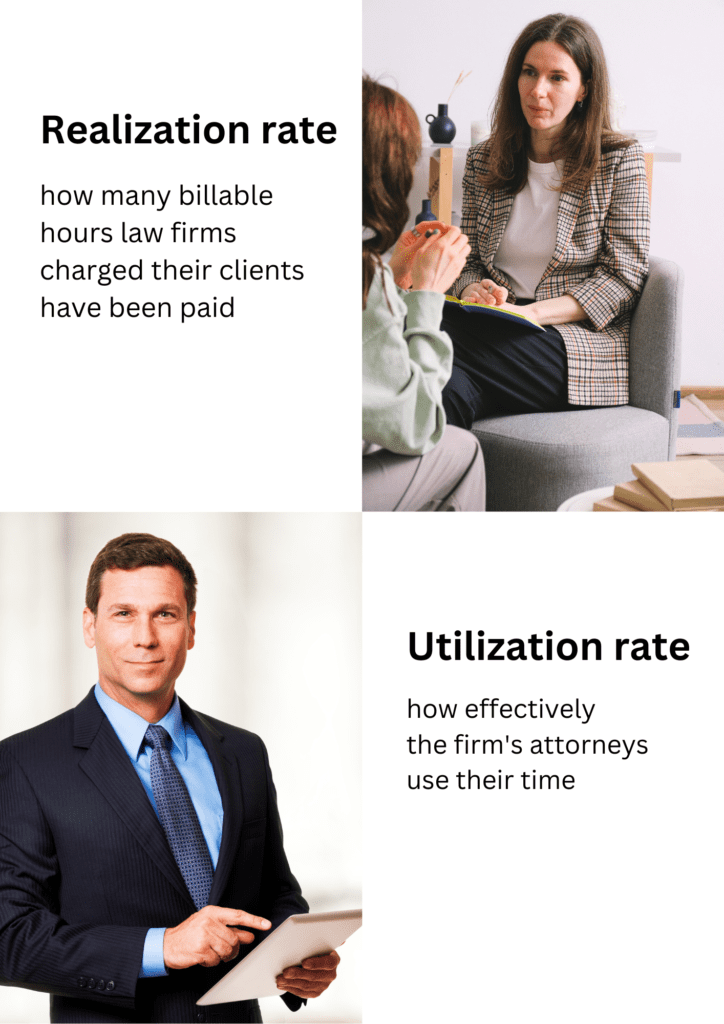 Realization Rate vs Utilization Rate